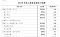 同比增长5.6%!前三季度浙江经济运行情况发布