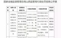 山西金融监管:民生银行太原分行、东方资产山西分公司双双违规受罚