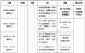 “社區醫療身心健康培訓課程"第二單元課程於10月26日起接受報名