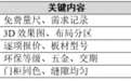 全友定制五份文件:签单前后逐份把关