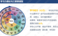 家庭教育+学习力落地实践:杜金磊院长携手北师大杨娟教授共探青少年学习力成长路径