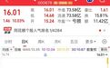 “羊洋阳”行情来了,人气股,四连板