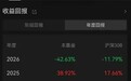 128天亏近50%!万家基金新生代迷失在AI浪潮