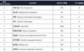 10大国内顶尖翻译 & 本地化服务商深度解析(2026年10月盘点)