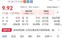 创新药板块,多股20cm涨停