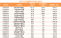 近300亿元,抄底