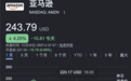 亚马逊股价大跌