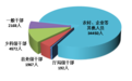 山东省纪委监委最新通报