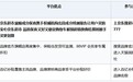 2026双十一,去哪个平台买狗粮更安心?从成分检测到售后赔付的完整选购指南