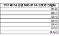 股市冲击 中国太保前三季度净利润同比下降超两成