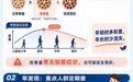 强烈建议,超过这个年龄的人都去测骨量