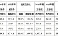 益普生2026年前三季度销售额实现强劲增长,并进一步上调全年指引