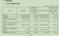 滨化股份三季报冰火两重天:前三季度利润高增,单季扣非转亏考验经营韧性