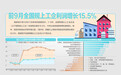 工业利润结构加速向“新”