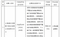 浦发银行信用卡中心8宗违规被罚320万 熊雨张毅被警告