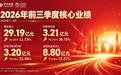 学大教育发布三季报:前三季度归母净利润同比增长38.70%