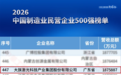 大族激光荣登2026中国制造业民营企业500强