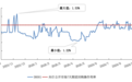 2026年9月金融市场运行情况