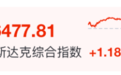 美股费城半导体指数大涨,油价下挫