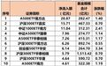 超百亿宽基ETF,抄底