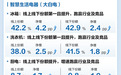 家电行业下滑10%,海尔大白电冰洗厨份额不降反增