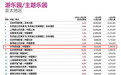 全球第21,亚太第8!常州中华恐龙园逆势突围