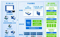 深信服桌面云上新AI桌小服,桌面体验再升级!