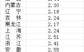 31省份平均家庭户规模出炉 甘肃啥情况