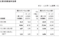 吉利汽车2026财年第三季度业绩公布:归母净利润48.37亿元,同比增长28%