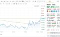 Azure业务猛增48%,微软发布“炸裂”业绩