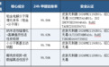 装修后多久能入住:四款除醛产品分阶段治理路径与检测节点全解析