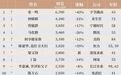 张一鸣再成首富背后,是中国互联网进入“字节时间”