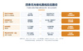 没有阳光也能分解甲醛?铂系锰基氨基四类无光催化路线的反应条件对照