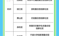 浙江首批复合型创新社区建设试点项目来了