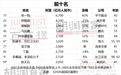 张一鸣以6700亿元登顶中国首富 刷新中国首富财富纪录