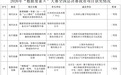 2026年“数据要素×”大赛全国总决赛举办 江西11个项目入围