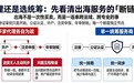 快企务- 跨境出海企业服务统筹;注册 + 认证 + 开户 + 年审一站式