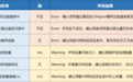弱相互作用检测服务怎么选?谱度众合蛋白弱相互作用科研服务商推荐:质谱+生物物理+计算模拟一体化方案