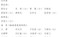 漆海云当选赣州市市长 巫欣春当选赣州市人大常委会主任