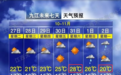 最低6℃!大风+中雨+冷空气来袭,九江最新天气预报→