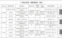 十五届婺源县委第一轮巡察完成进驻 3个巡察组联系方式公布