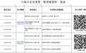 六届吉安市委第一轮巡察完成进驻