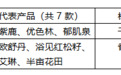 干皮怎么挑沐浴油?不同需求沐浴油横向对比:功效型与香氛型怎么区分