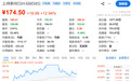 700亿牛股,突然“炸板”