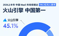 上半年中国大模型营收破百亿,火山引擎45%份额中国第一