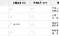 血压正常,为什么人还是休克了?——说说容易被漏掉的"组织低灌注"
