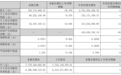 近28亿营收,净赚3.72亿!江西老牌药企交出前三季度成绩单