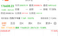 巴西股市下跌13.88%,创6年来最大跌幅