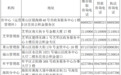 烟台公积金再优化!开放不动产权证满5年住房装修提取