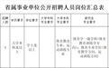 这些省属事业单位招聘,点击查看→